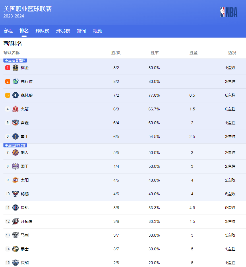 这显示了他