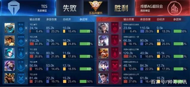 角球的绝妙 角球的绝妙