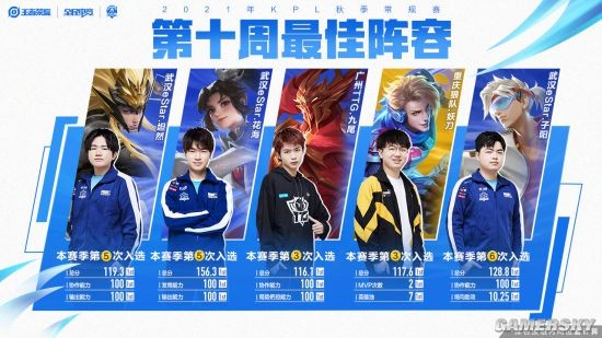 至關重要 至關重要