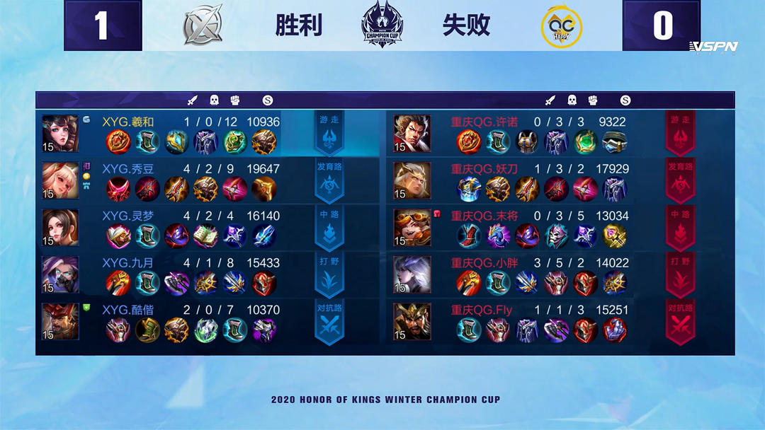 活率更高 活率更高