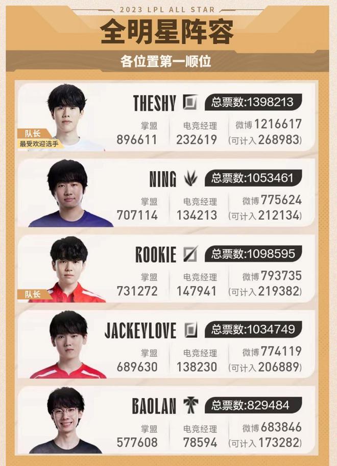 误伤与延迟 误伤与延迟